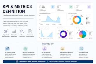 define the right kpis and metrics for your business