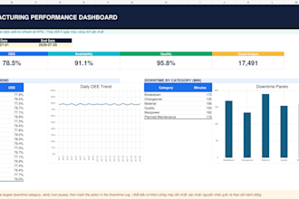 build an automated excel dashboard and KPI report