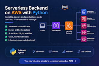 build your AWS backend in python