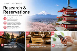 research anything in japan and assist with reservations