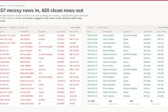 do excel data cleaning, merge csv files and fix messy spreadsheets