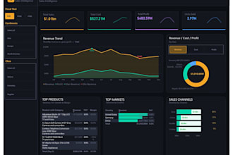 build a professional power bi dashboard with dax