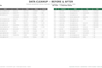 clean and organize your messy spreadsheet