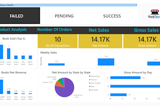 clean, merge, append, split, format, visualize data