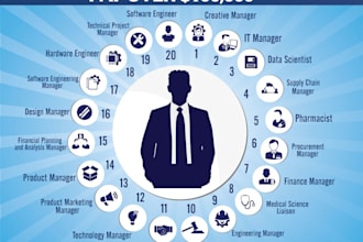 design professional infographics as you can see on portfolio