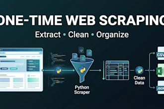 build custom web scraping and automation solutions in python