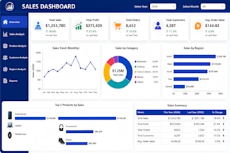 create professional excel dashboards and data visualization