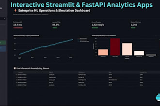 build interactive streamlit dashboards and production fastapi ml backends