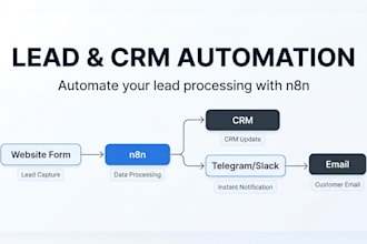 automate lead processing and CRM notifications with n8n
