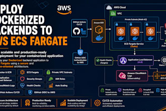 deploy your app to AWS ecs fargate