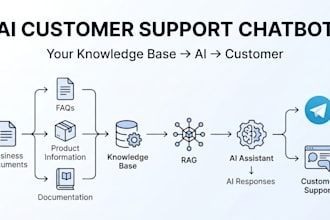 build an ai customer support chatbot with your knowledge base