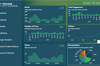 be your power bi data analyst for dashboards and reports