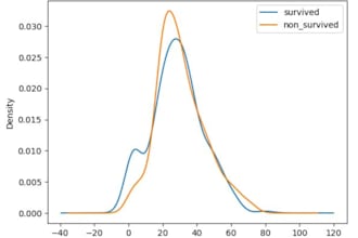perform exploratory data analysis and visualization in python