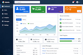 provide backend and frontend solutions with spring boot, mean, and mern