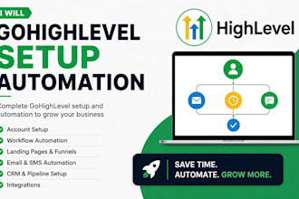 gohighlevel automation, email marketing, website and ghl a2p