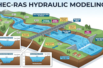 do channel hydraulic calculation, epa swmm, hec ras, hec hms, culvert analysis