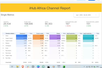 analytics and social media marketing