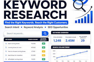 do SEO keyword research and competitor analysis