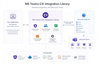 build a microsoft teams integration with graph API in csharp