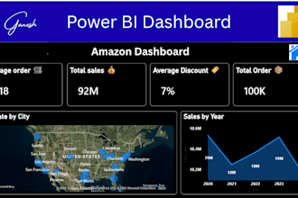 build a custom power bi dashboard