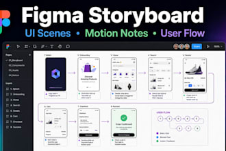 design saas product demos, storyboards in figma for UI and app animations