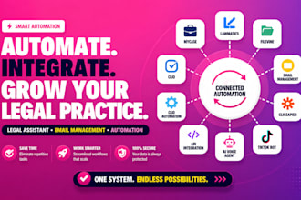 help you manage your mycase platform