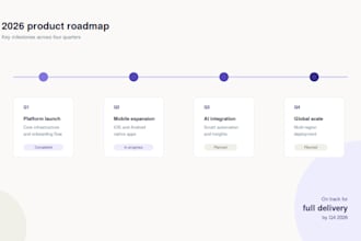 design stunning powerpoint, canva, and figma presentations