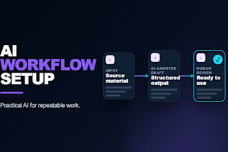 improve and automate your repetitive business process