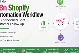 do n8n shopify automation workflow for abandon cart customer follow up