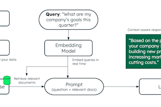 build a rag pipeline and data engineering solution