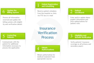 do medical billing training