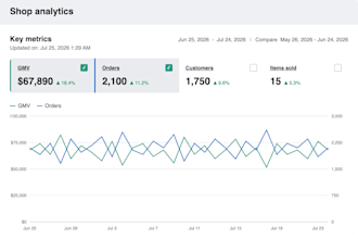 tiktok shop expert pet d2c brand growth affiliate marketing and paid ads