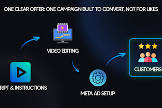 run a meta ads campaign for your local business