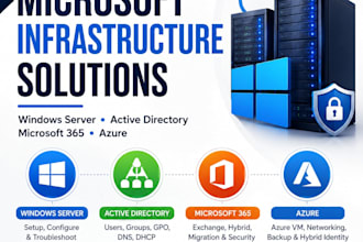 configure and fix windows server, active directory, microsoft 365 and azure