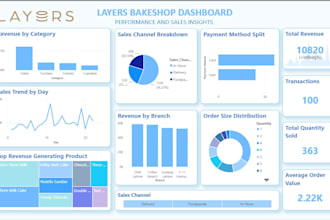 build interactive financial and sales power bi dashboards