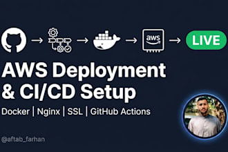 deploy your web app to AWS