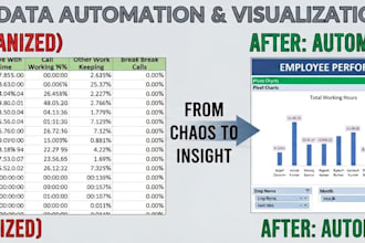 clean,automate and visualise your messy excel csv data