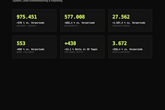 manage your social media and build an automated lead gen funnel