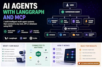 develop multi agent systems
