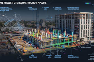 process point clouds, lidar data, and build automated 3d reconstruction pipeline