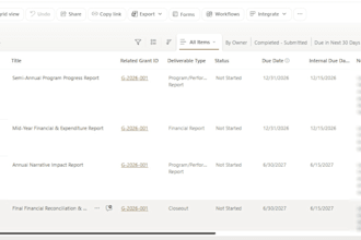 build custom sharepoint intranet, microsoft lists, and power automate flows
