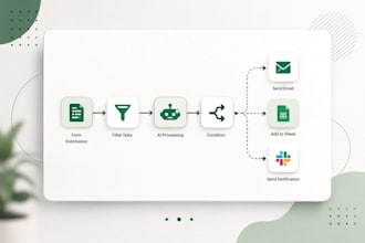 automate your business processes with ai, apis, and smart integrations