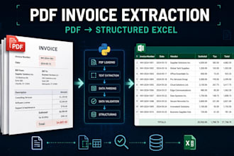 extract PDF invoice data into a clean excel spreadsheet