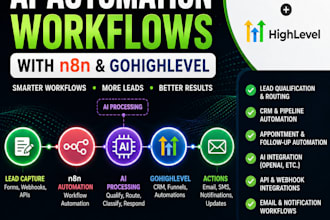 build ai automation workflows with n8n and gohighlevel