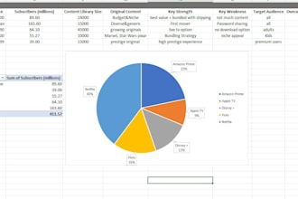 research and write a competitive industry analysis report