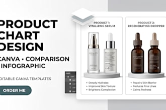 do design editable canva product charts and comparison table templates