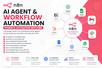 build n8n ai agent automation workflow and custom ai agents