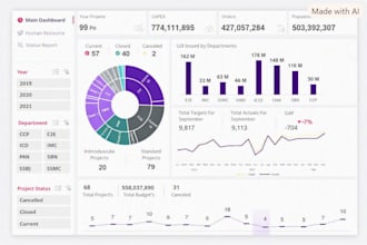 deliver fractional cfo services