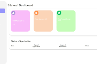 analyze your data using excel, sql, python and power bi