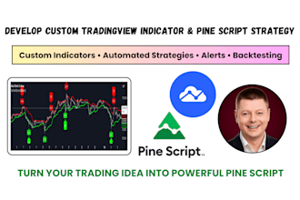 develop custom tradingview indicator and pinescript strategy